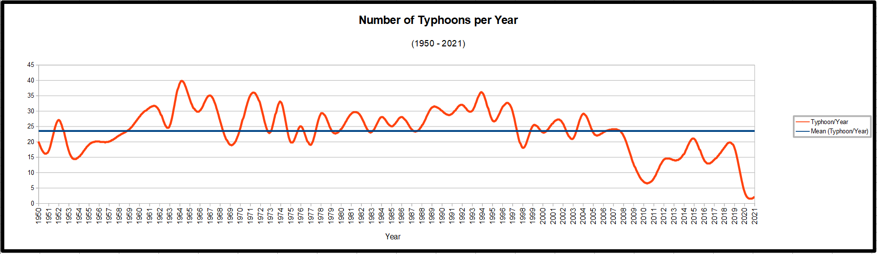 Northwest Pacific Typhoons Northwest Pacific Typhoons